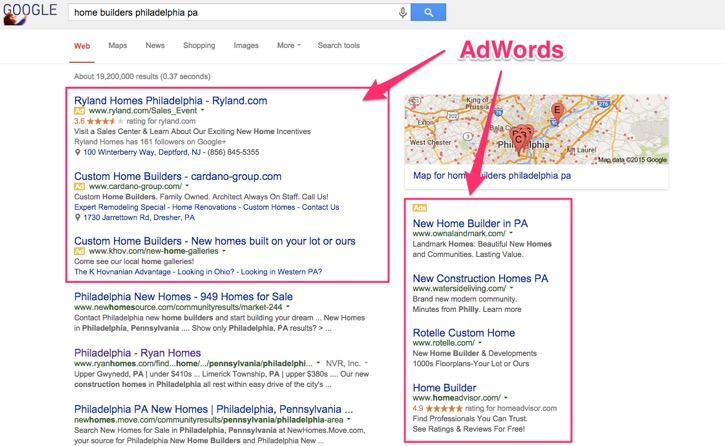 How Google AdWords Works: Example